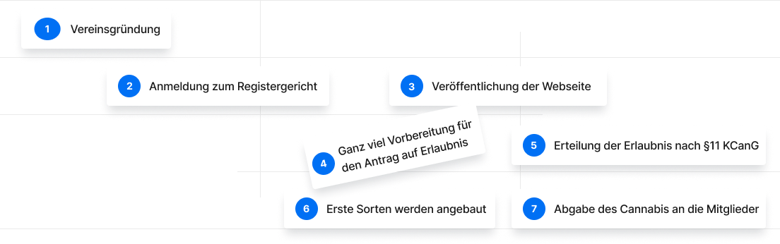 Wunderblüte Features